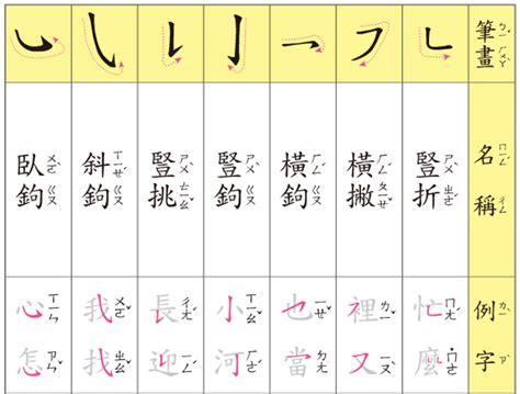 14畫國字|全字筆畫為14的漢字